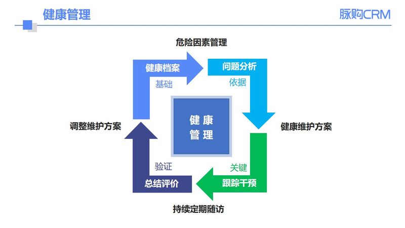 广州体检预约排名前十费用