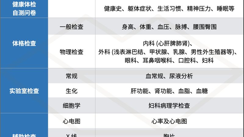 北京女性体检，哪些项目是“必查”的？**